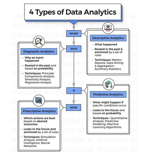 Image result for Data Analysis Example