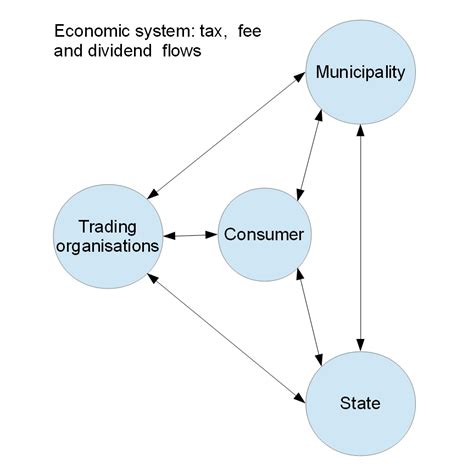 Image result for EC System