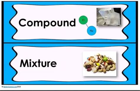 Image result for Compound Food Examples
