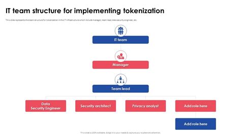Image result for Tokenization System Structure