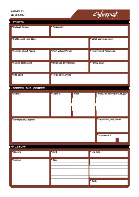 Cyberpunk Red Custom Character Sheet : r/cyberpunkred