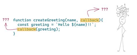 Image result for Callback Valid in JavaScript
