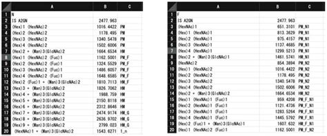 Toolbox Accelerating Glycomics (TAG): Glycan Annotation from MALDI-TOF ...