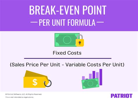 Image result for Break-Even Point Examples