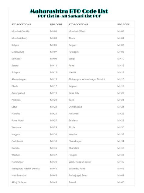 Image result for Badmal RTO Code