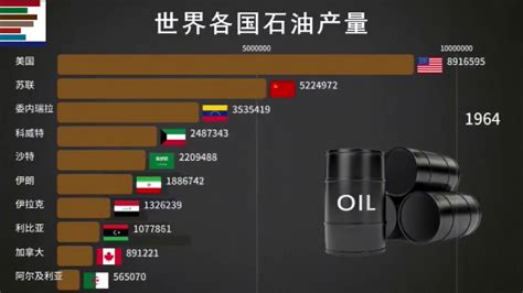 世界十大产油国排行榜│看看谁才是石油界的大亨