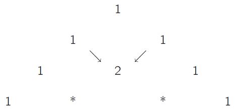 Image result for Pascal Triangle Calculator Binomial