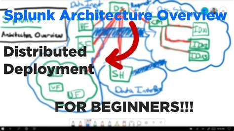 Image result for Splunk Design