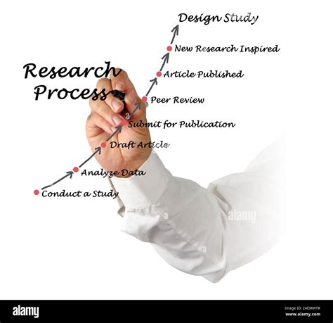 Research Process Model 的图像结果