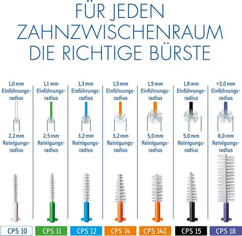 Buy Curaprox CURAPROXCURAPROX CPS Interdental Brushes Regular Twin Pack ...