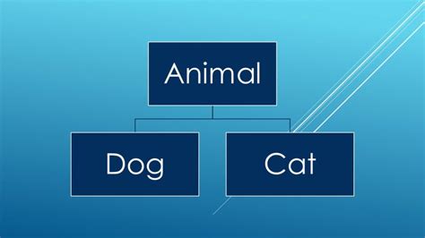 Image result for Abstract Modifier in Java