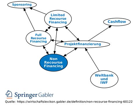 Recourse debt Definition 的图像结果