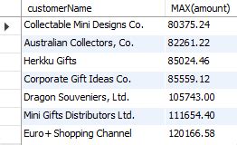 Image result for How to Find Max Column in MySQL