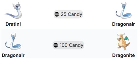 Maximize Dragonite's Potential by Incorporating Best Dragonite Moveset ...