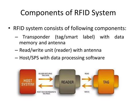 Image result for Radio-frequency identification Technology