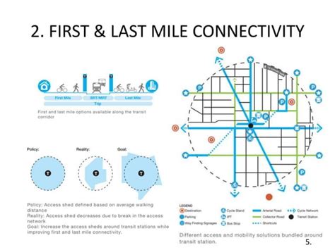 Image result for Real Transit-Oriented Development