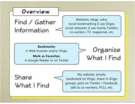 Image result for Managing Information Overload