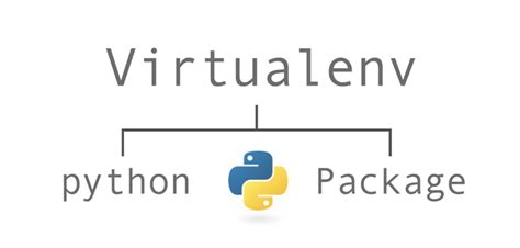 Image result for Python-Virtualenv Logo