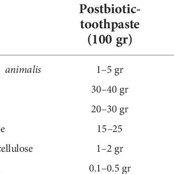 Toothpaste Ingredients 的图像结果