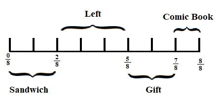 Image result for Grade 5 Math Module 3 Lesson 7
