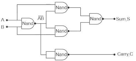 Half Adder Free MCQ Practice Test with Solutions - Electrical ...