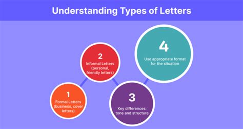 Letter-Writing Structure 的图像结果