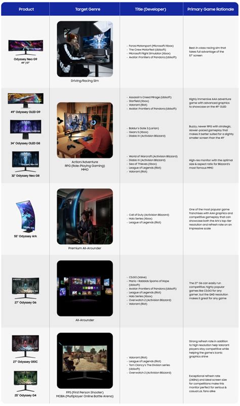 Image result for Samsung Monitor Controls