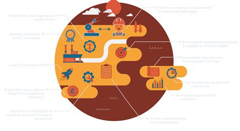 Manufacturing Engineering Images 的图像结果