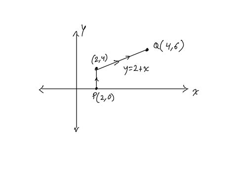 Rotation In2d In X Axis in Computer Graphics 的图像结果