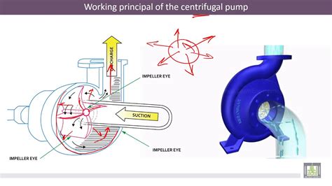 Pumping Machine Connection 的图像结果