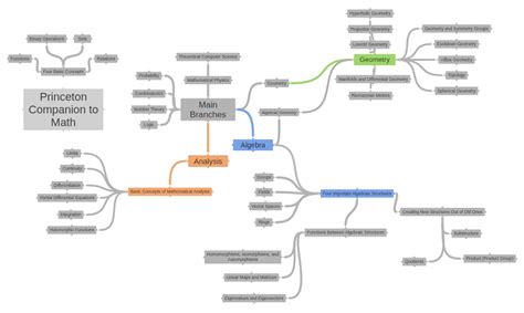 Math Lectures Princeton Univ 的图像结果