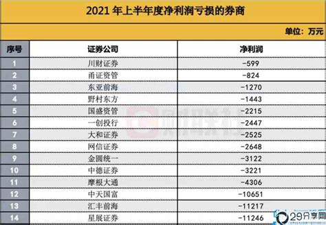 中国证券公司一览表（中国证券公司排名）-yanbaohui