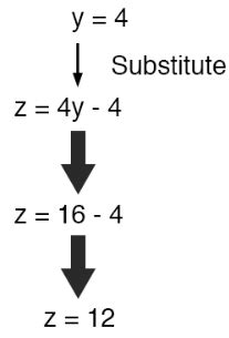 Solving Simultaneous Equations - Mathematics for Digital SAT PDF Download