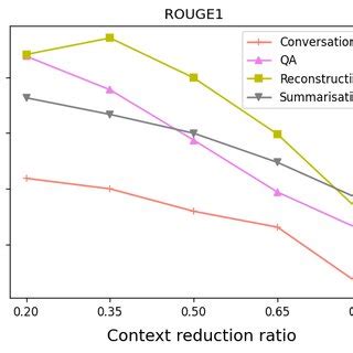 Image result for NLP Context Analysis