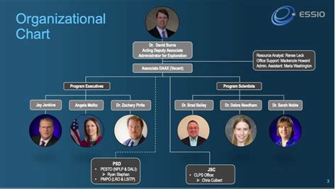 NASA Org 的图像结果