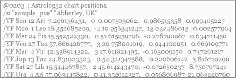 Companion to Astrolog32