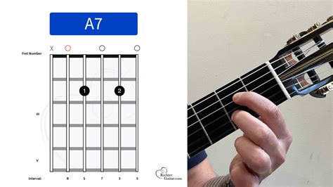 A7 Chord on Guitar | Chord Chart, Image & More