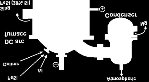 Image result for Source Tree Review