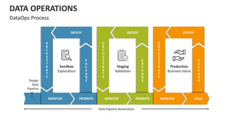 Image result for Types of Data Operations
