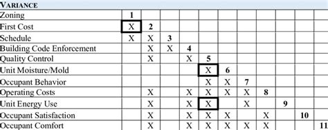Image result for Variance of Matrix MATLAB