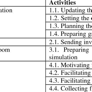 Simulation Process Steps 的图像结果