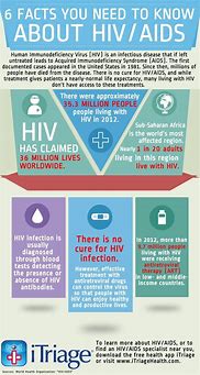 Image result for Hiv Facts