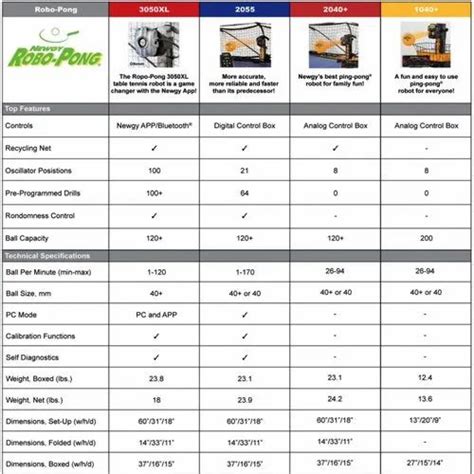 Table Tennis Robot - Newgy Table Tennis Robot 3050XL USA Trader ...