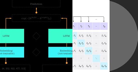 Deep Learning Modelas 的图像结果
