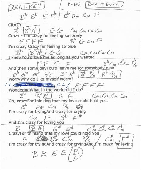 Crazy Patsy Cline Guitar Lesson 的图像结果