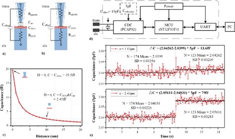 Image result for Activator Method Testing Meniscus
