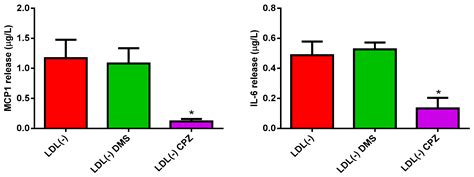 The Role of Distinctive Sphingolipids in the Inflammatory and Apoptotic ...