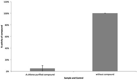 Identification of a 3-Alkylpyridinium Compound from the Red Sea Sponge ...