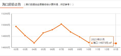 近十年北京房价走势图 宏观调控后房价何时能降呢？_房产知识_学堂_齐家网