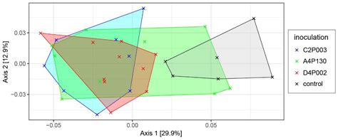 Genomic Characterization of Aureimonas altamirensis C2P003—A Specific ...